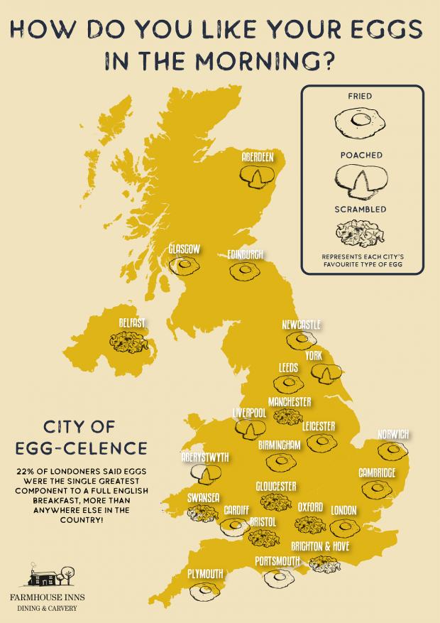 Gazette Series: How people like their breakfast eggs across the UK. Picture: Farmhouse Inns